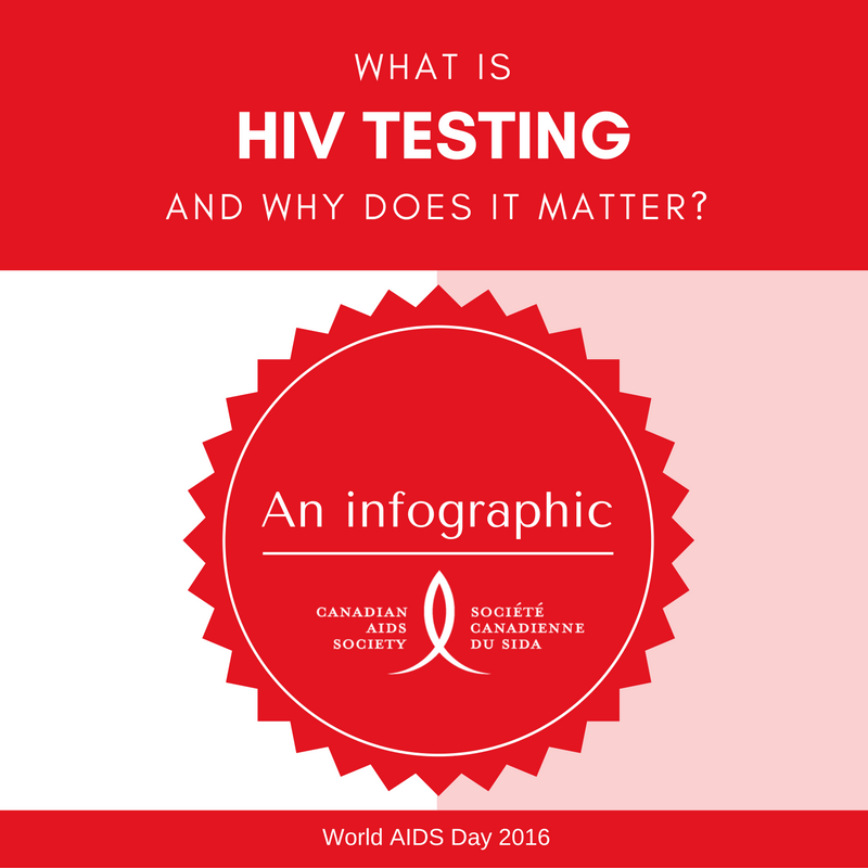 HIV testing - CAS